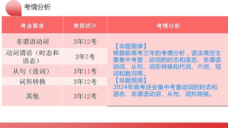 专题 语法填空（课件）-2024年高考英语二轮复习课件（新教材新高考）第8页