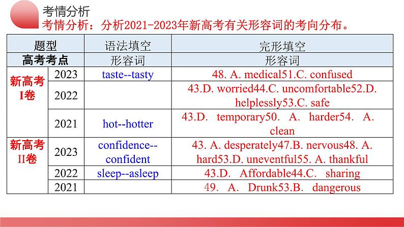 专题04 形容词、副词（课件）-2024年高考英语二轮复习讲练测（新教材新高考）06