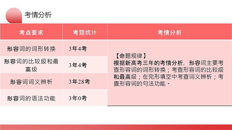 专题04 形容词、副词（课件）-2024年高考英语二轮复习讲练测（新教材新高考）08