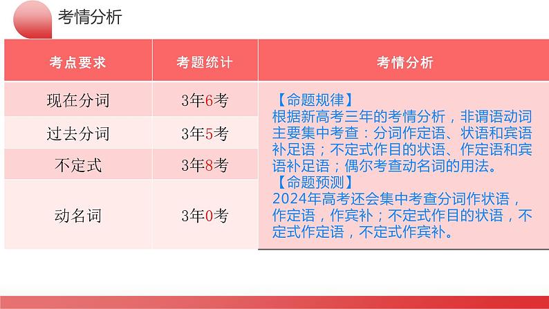 专题09 非谓语动词（课件）-2024年高考英语二轮复习课件（新教材新高考）第8页