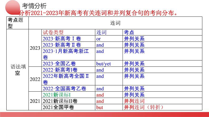 专题12 连词和并列复合句（课件）-2024年高考英语二轮复习课件（新教材新高考）06