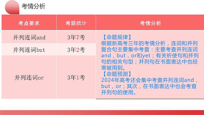 专题12 连词和并列复合句（课件）-2024年高考英语二轮复习课件（新教材新高考）07