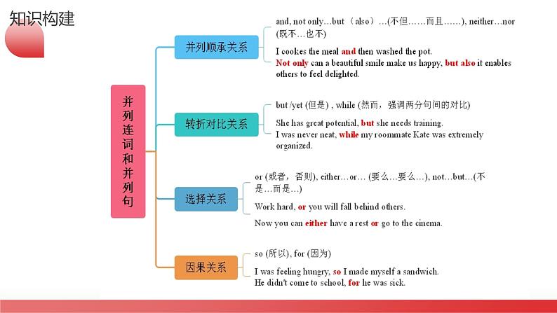 专题12 连词和并列复合句（课件）-2024年高考英语二轮复习课件（新教材新高考）08