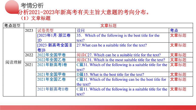 专题02 阅读理解之主旨大意题（课件）-2024年高考英语二轮复习课件（新教材新高考）06