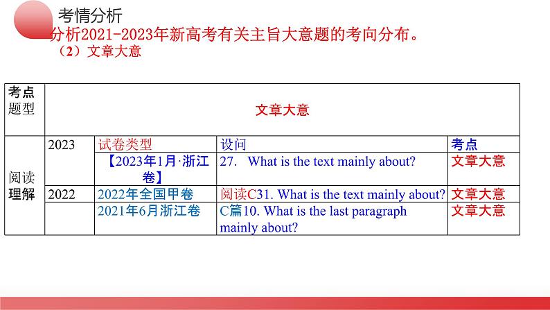 专题02 阅读理解之主旨大意题（课件）-2024年高考英语二轮复习课件（新教材新高考）07