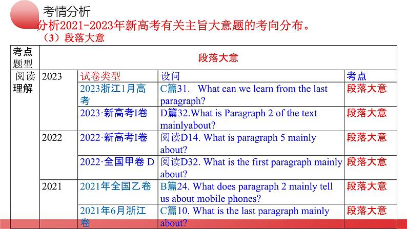 专题02 阅读理解之主旨大意题（课件）-2024年高考英语二轮复习课件（新教材新高考）08