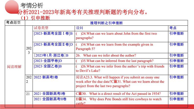 专题03 阅读理解之推理判断题（课件）-2024年高考英语二轮复习课件（新教材新高考）06