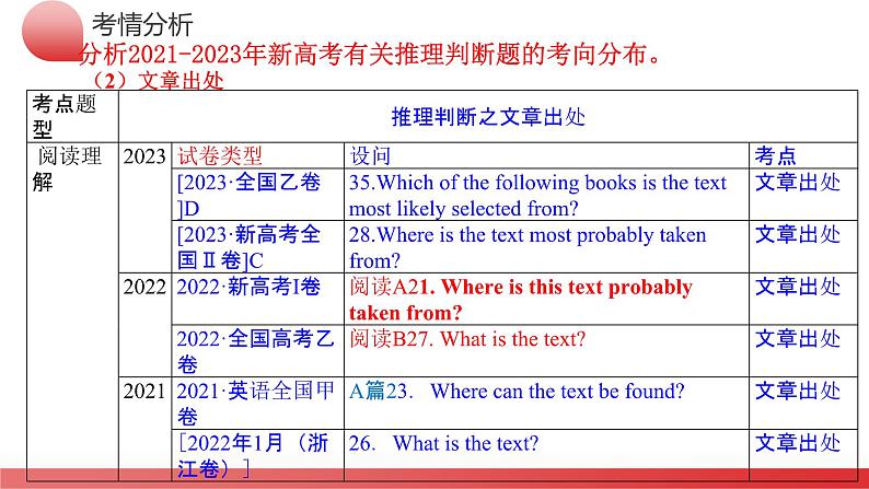 专题03 阅读理解之推理判断题（课件）-2024年高考英语二轮复习课件（新教材新高考）07