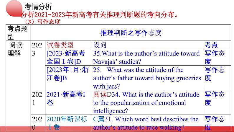 专题03 阅读理解之推理判断题（课件）-2024年高考英语二轮复习课件（新教材新高考）08