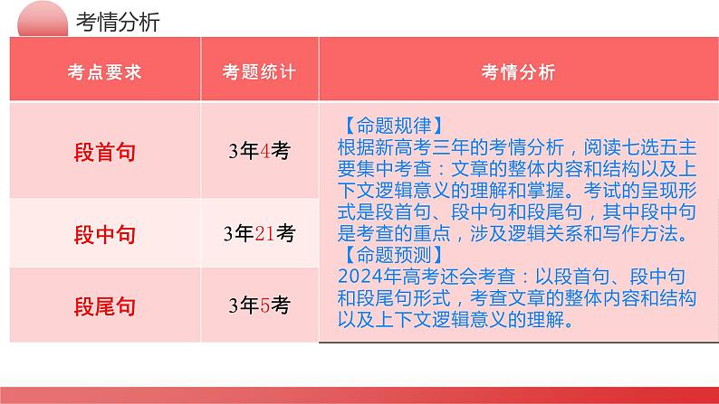 专题06 阅读七选五（课件）-2024年高考英语二轮复习课件（新教材新高考）07