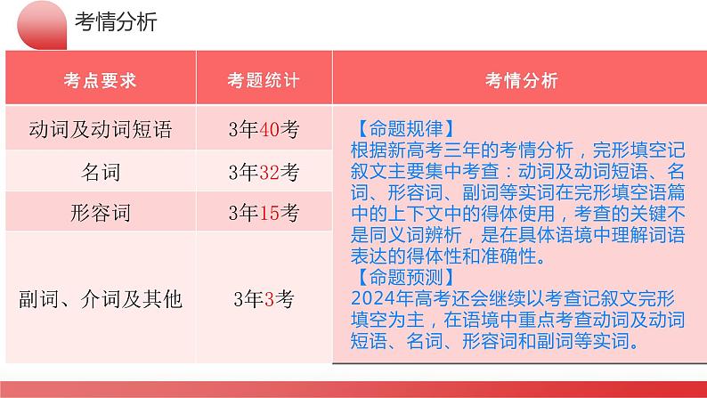 专题01 完形填空记叙文（课件）-2024年高考英语二轮复习课件（新教材新高考）07