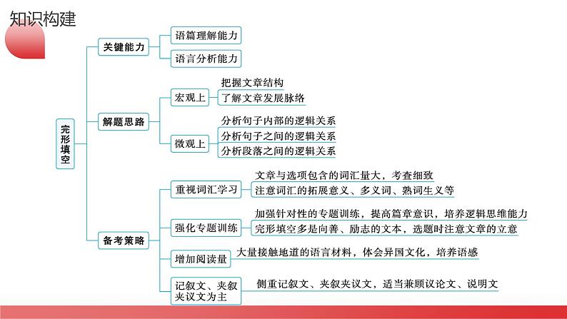 专题01 完形填空记叙文（课件）-2024年高考英语二轮复习课件（新教材新高考）08