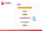 第08讲 句子成分+基本句型+句子种类+长难句-2024年高考英语一轮复习课件（新高考）