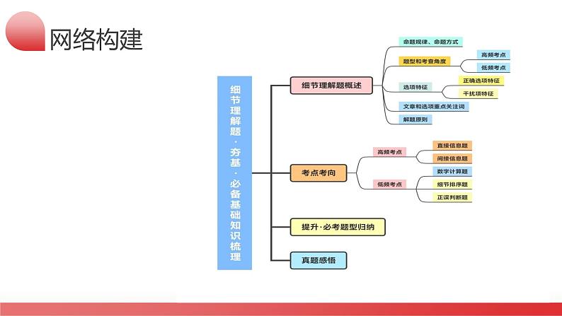 第15讲 阅读理解细节理解题（课件）-2024年高考英语一轮复习课件（新高考新教材）08