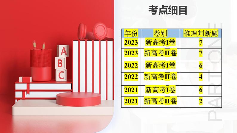 第16讲 阅读理解推理判断题（课件）-2024年高考英语一轮复习课件（新高考新教材）07