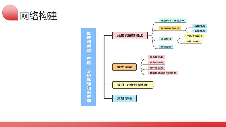 第16讲 阅读理解推理判断题（课件）-2024年高考英语一轮复习课件（新高考新教材）08