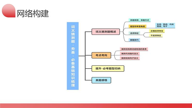 第17讲 阅读理解词义猜测题（课件）-2024年高考英语一轮复习课件（新高考新教材）08