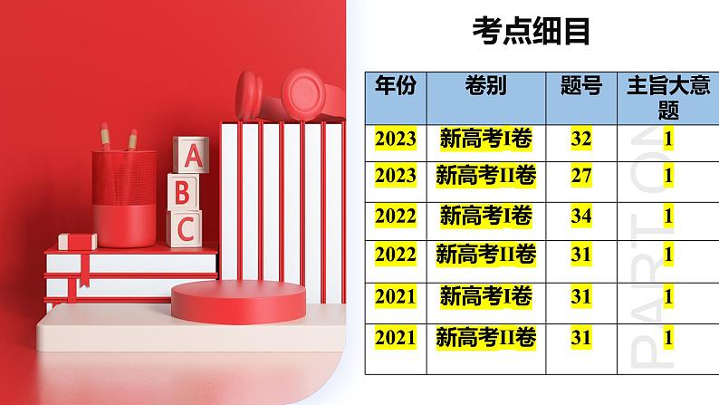 第18讲 阅读理解主旨大意题（课件）-2024年高考英语一轮复习课件（新高考新教材）07