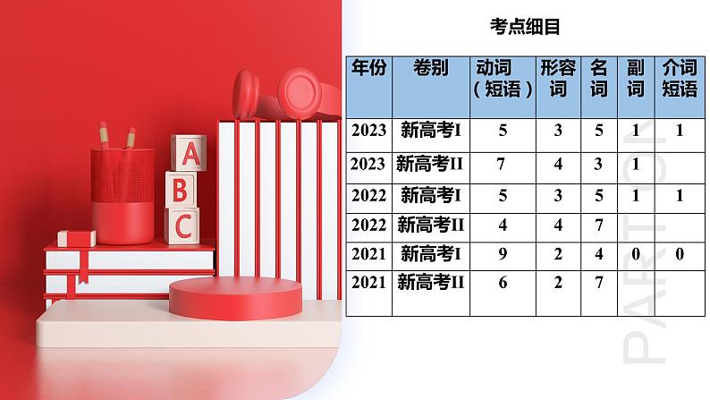 第20讲 完形填空记叙文（课件）-2024年高考英语一轮复习课件（新高考新教材）07