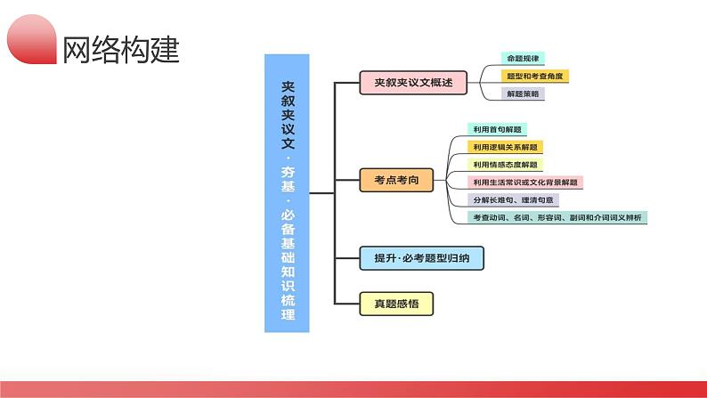 第21讲 完形填空夹叙夹议文（课件）-2024年高考英语一轮复习课件（新高考新教材）07