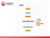 第25讲 应用文写作之邀请信（课件）-2024年高考英语一轮复习讲练测（新教材新高考