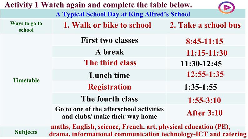 01---Starting out& Understanding ideas第5页