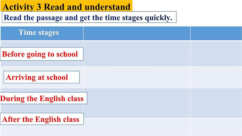 01---Starting out& Understanding ideas第8页