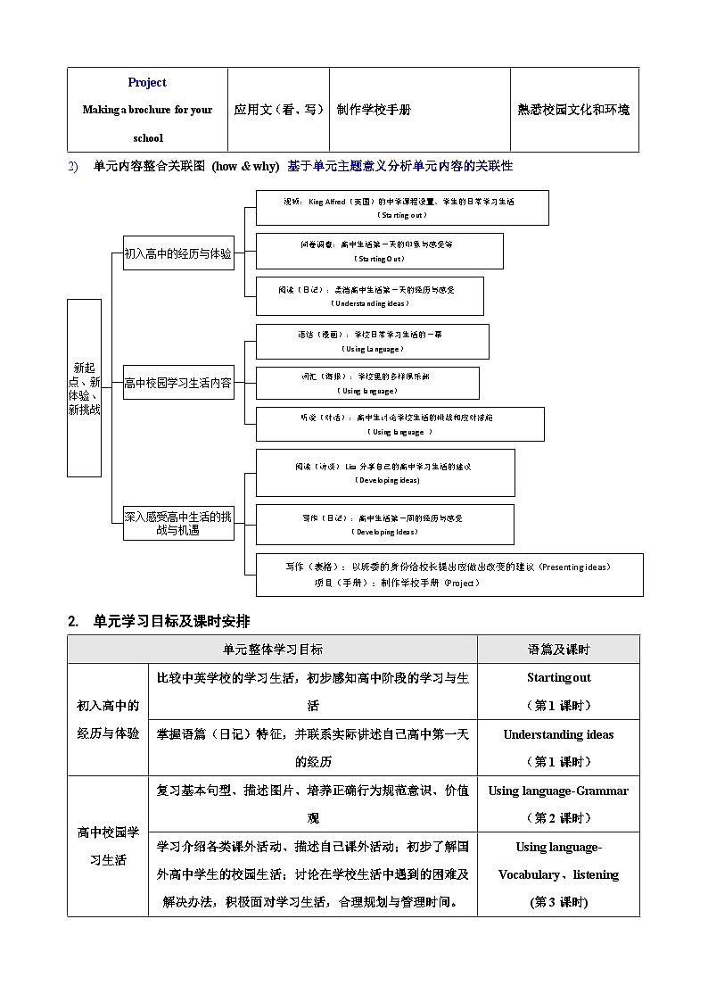 外研版（2019）高中英语必修一Unit 1 教学设计（多课时）02