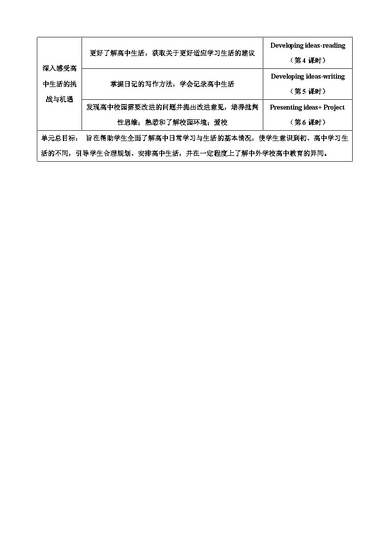 外研版（2019）高中英语必修一Unit 1 教学设计（多课时）03