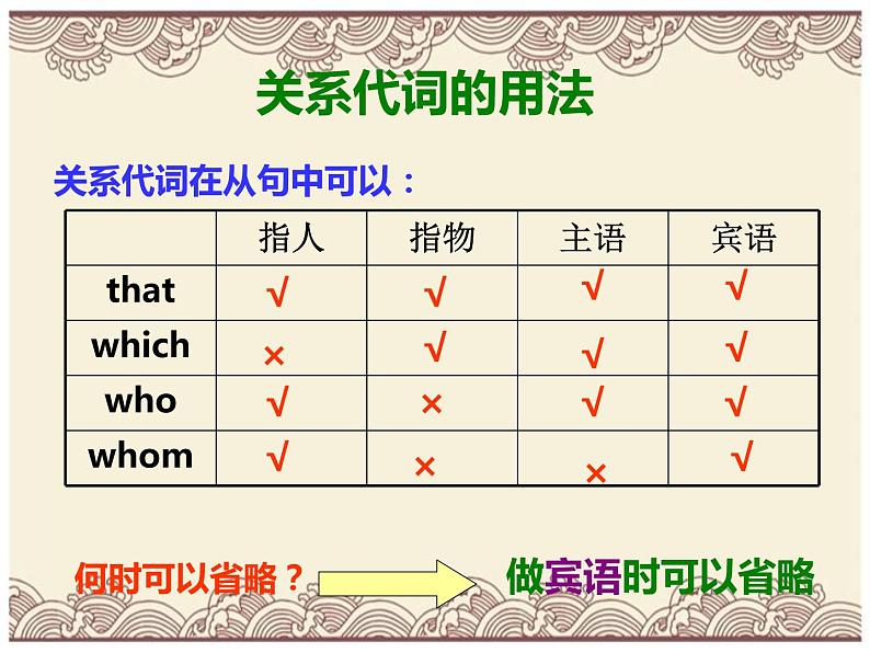 定语从句(2)（六大易考点） 全国通用高考复习 适用高一至高三 （共37页）第5页