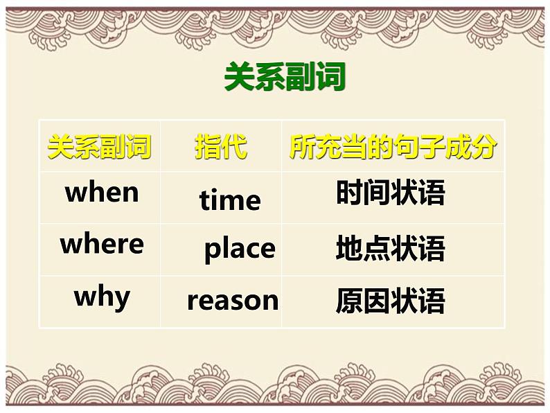 定语从句(2)（六大易考点） 全国通用高考复习 适用高一至高三 （共37页）第6页