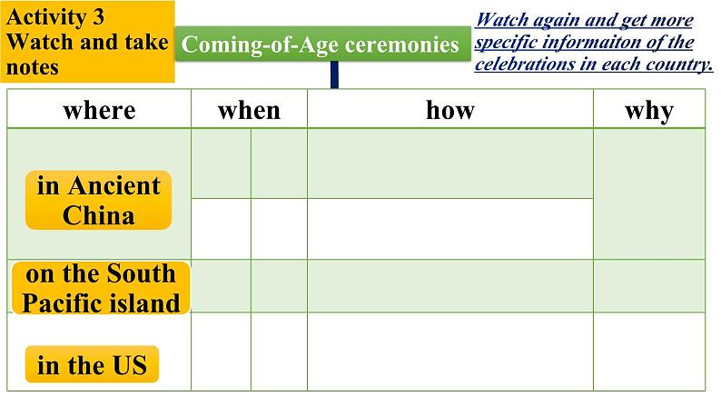 高中英语外研版选修二Unit1Starting out&Understanding ideas课件05