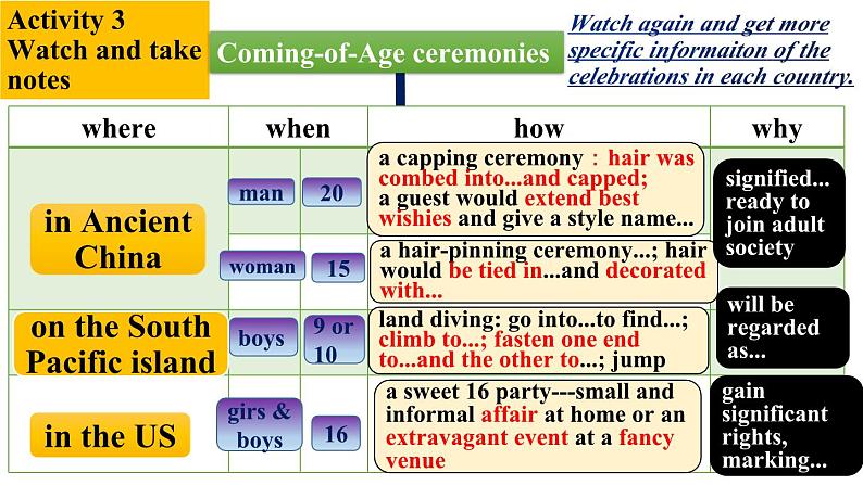 高中英语外研版选修二Unit1Starting out&Understanding ideas课件06