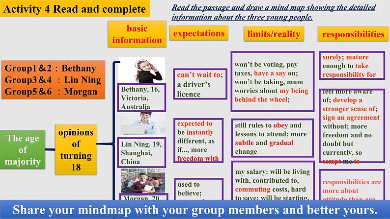 高中英语外研版选修二Unit1 Understanding ideas课件06