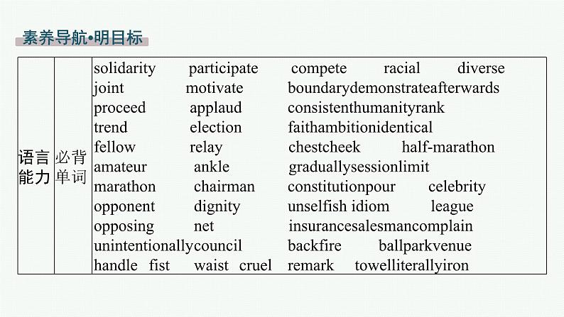 译林版高中英语选择性必修第二册UNIT2 Section A 课件02
