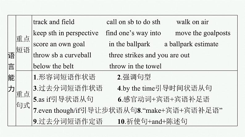 译林版高中英语选择性必修第二册UNIT2 Section A 课件03