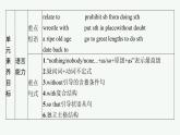 译林版高中英语选择性必修第二册UNIT3 Section A 课件