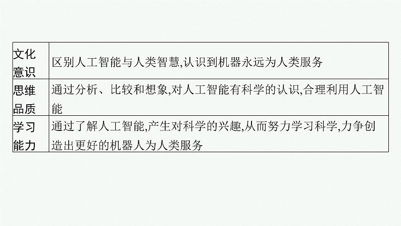 译林版高中英语选择性必修第二册UNIT4 Section A  课件第4页