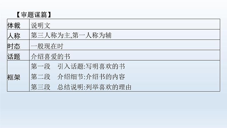 译林版高中英语选择性必修第三册UNIT3 写作指导 介绍最喜欢的书课件第6页