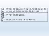 译林版高中英语选择性必修第三册UNIT1 Section A 课件