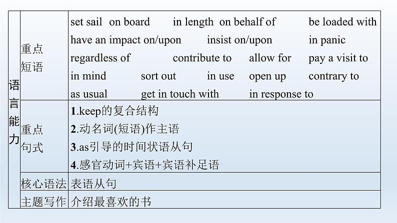 译林版高中英语选择性必修第三册UNIT3 课件第3页