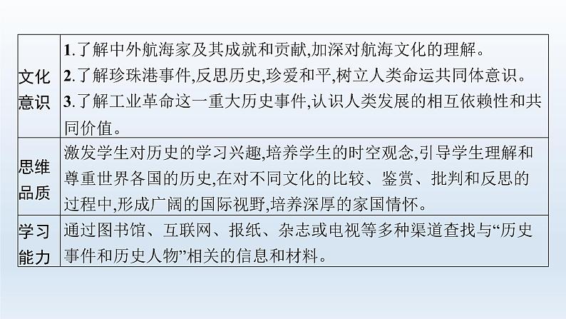 译林版高中英语选择性必修第三册UNIT3 课件第4页