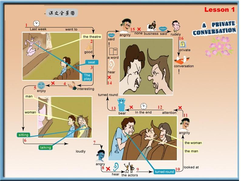 新概念英语第二册 Lesson01（倒背如流记忆图）第1页