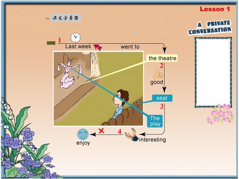 新概念英语第二册 Lesson01（倒背如流记忆图）第2页