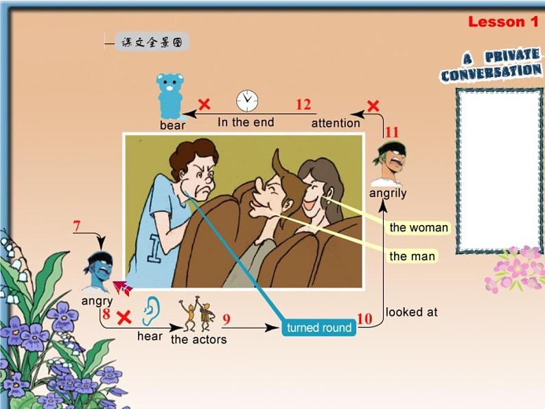 新概念英语第二册 Lesson01（倒背如流记忆图）第4页