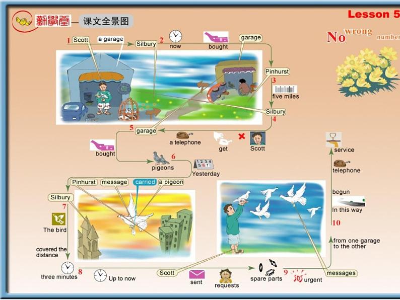 新概念英语第二册 Lesson05（倒背如流记忆图）第1页