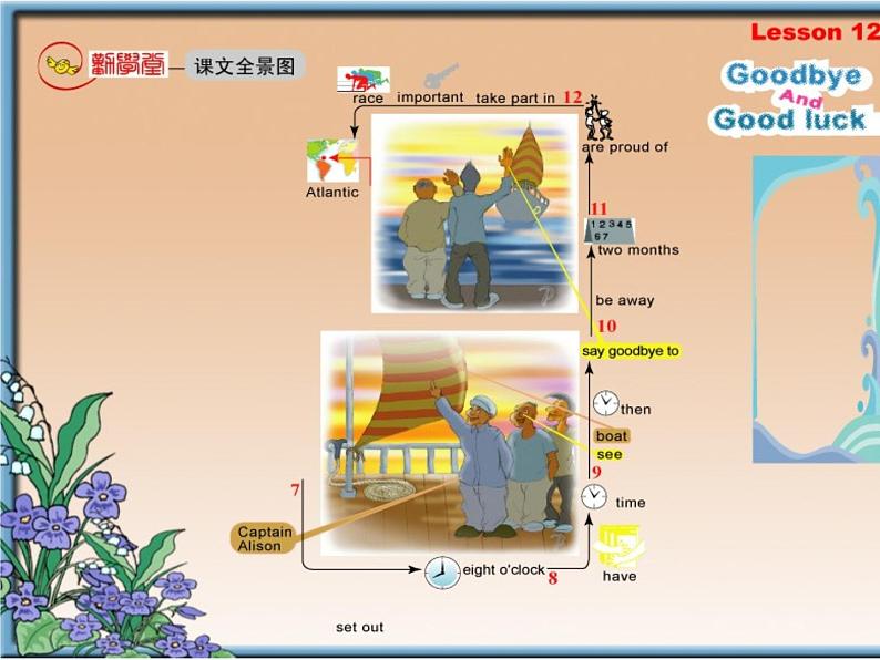 新概念英语第二册 Lesson12（倒背如流记忆图）第3页