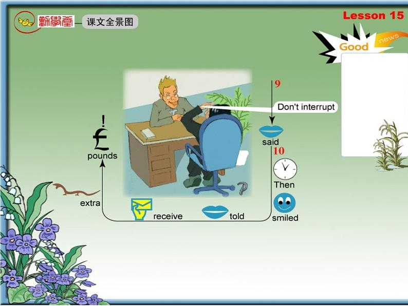 新概念英语第二册 Lesson15（倒背如流记忆图）第4页