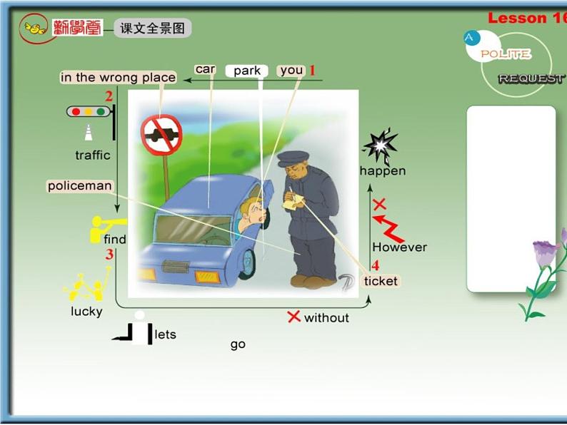 新概念英语第二册 Lesson16（倒背如流记忆图）第2页