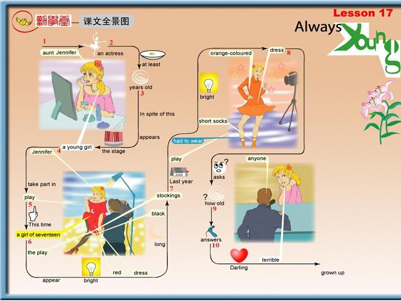 新概念英语第二册 Lesson17（倒背如流记忆图）第1页